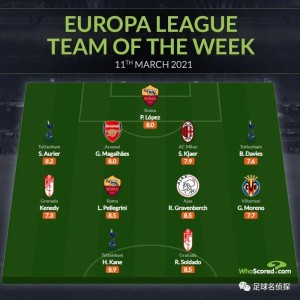 milan.com- 德甲半程最佳阵容争议声四起  
